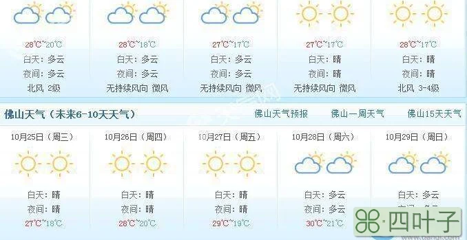 佛山市天气预报未来15日佛山市天气预报30天