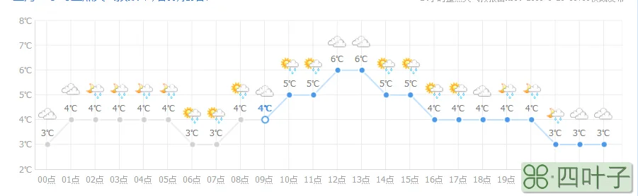 天气预报15天查询24小时自贡自贡天气