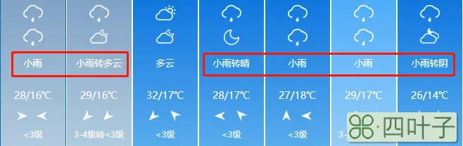 北京下周天气预报预警北京天气预警在哪查询