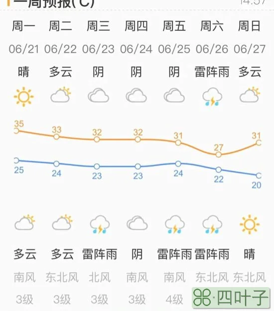 济南最近天气15天你敢邯郸天气预报