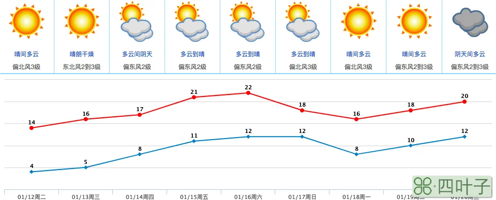 东莞最新明日天气东莞市天气预报15天内