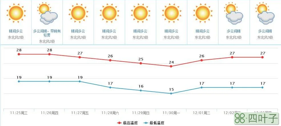 3个月天气预报天气预报60天查询