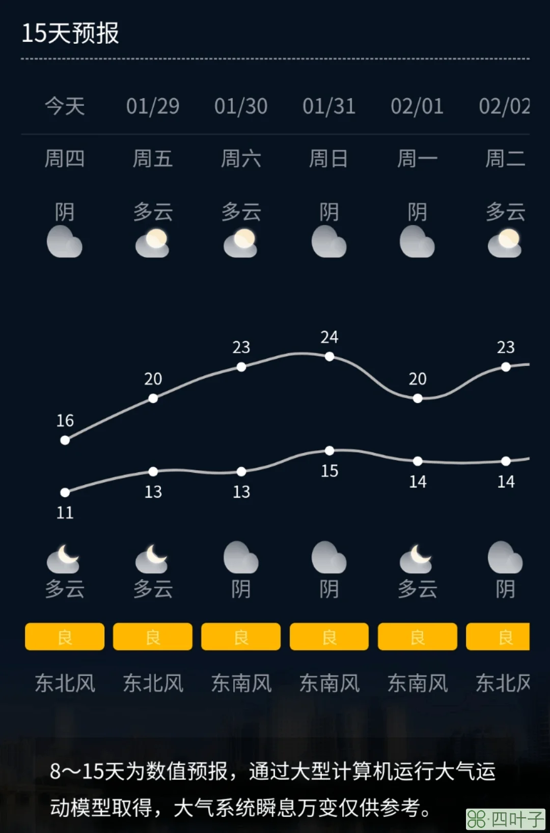 南宁天气15天查询南宁15天内天气预报