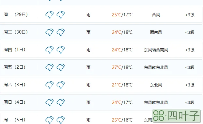 杭州天气预报天气15天天气预报15天杭州天气24小时