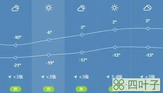 山东最近一周天气预报15天淄博天气