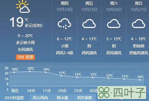 十五天西安最精准天气预报一个星期的西安天气