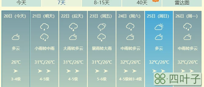 祁门县天气预报详情祁门天气15天