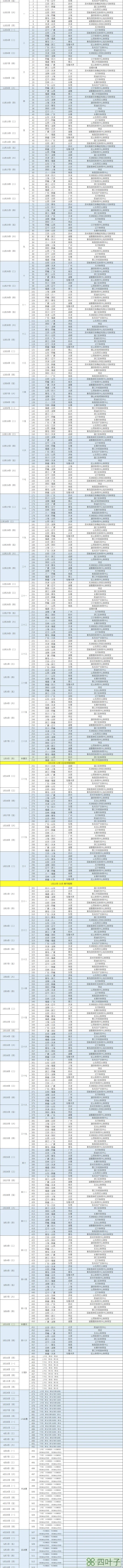 cba官网赛程表（cba赛程20192020完整日程表对阵名单 总决赛明年4月打）