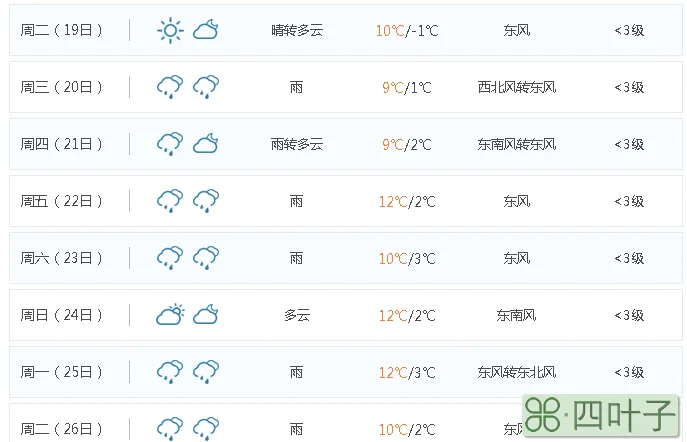 2019年全年天气预报表天气预报查询