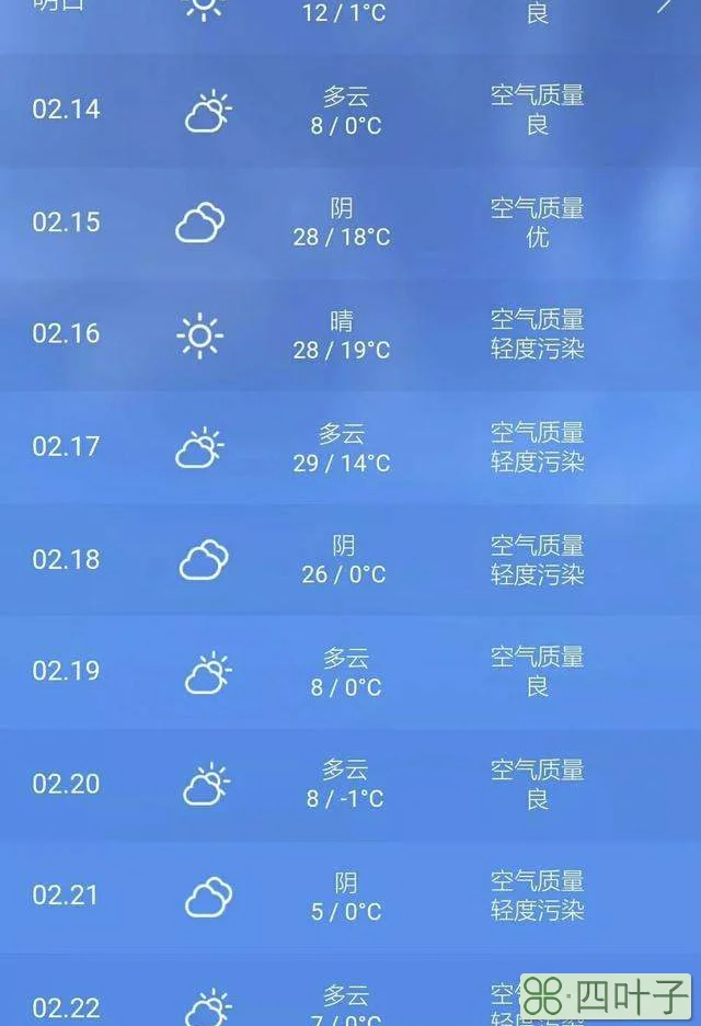 近十五日天气预报天气预报7天