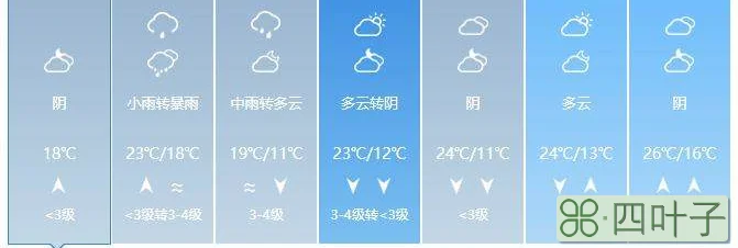 北京下周天气预报预警北京天气预警在哪查询