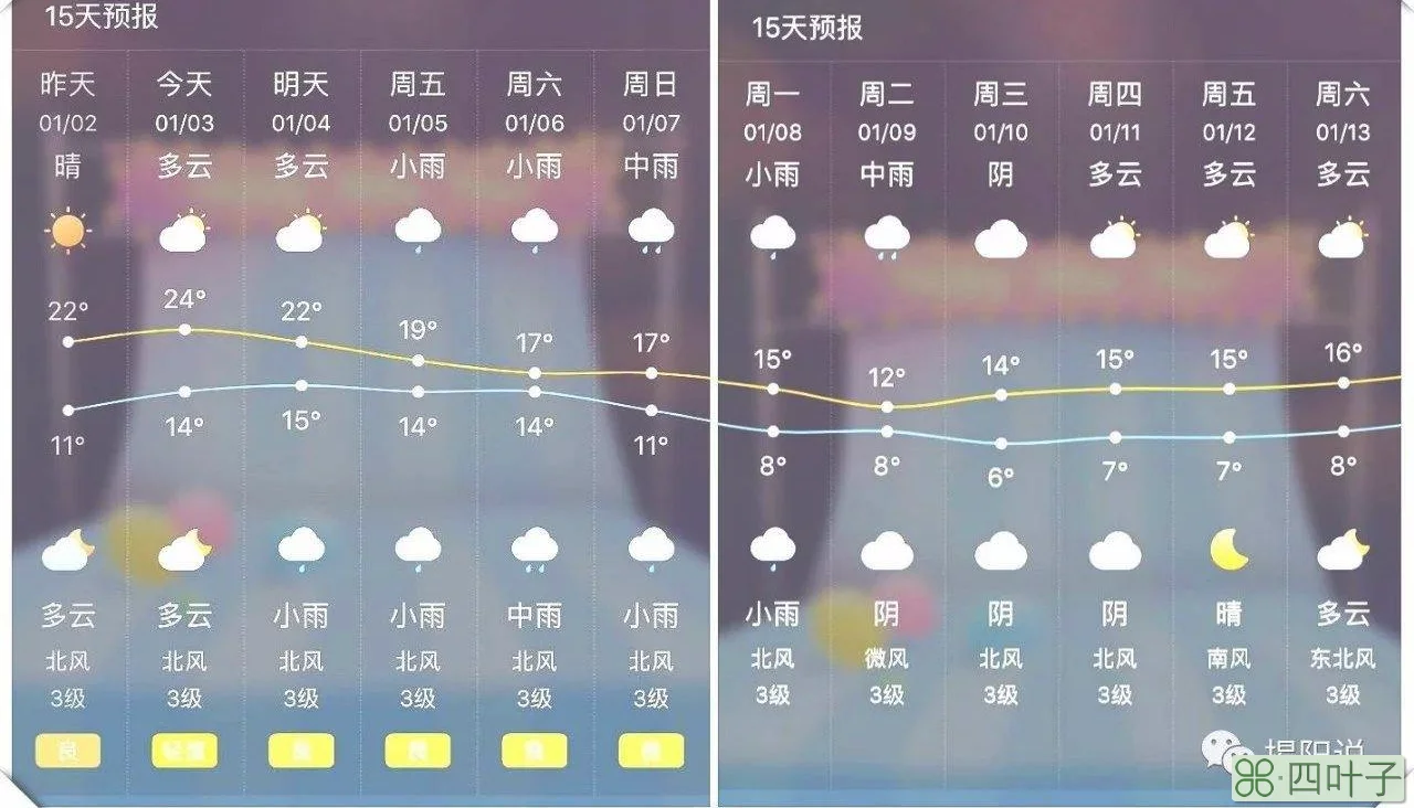 徐州未来15天天气徐州一周天气预报