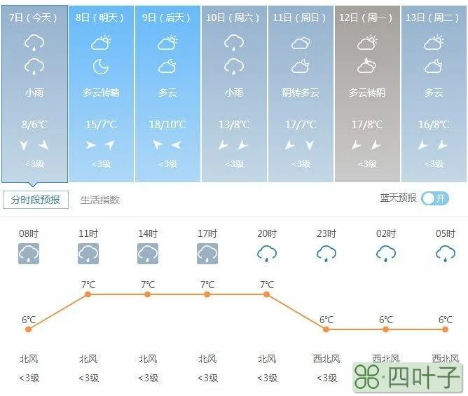 河南最近天气预报7天河南天气最新消息