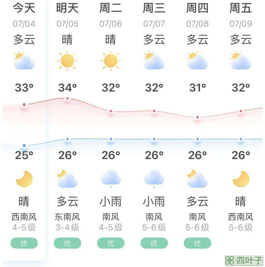 福建天气未来30天预报福建过去三十天天气