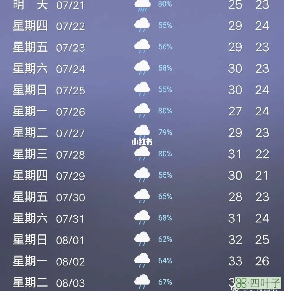 安阳天气鹤壁浚县天气预报一周7天