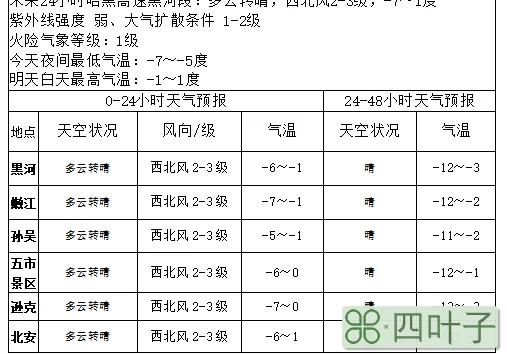 黑龙江省未来一周天气黑龙江未来10天天气