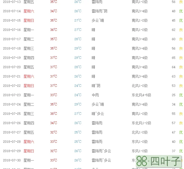 天气预报全国视频2018年8月12日天气预报全国30天