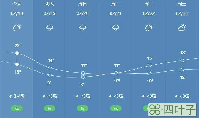 十五天的天气预报茂名天气预报全国30天