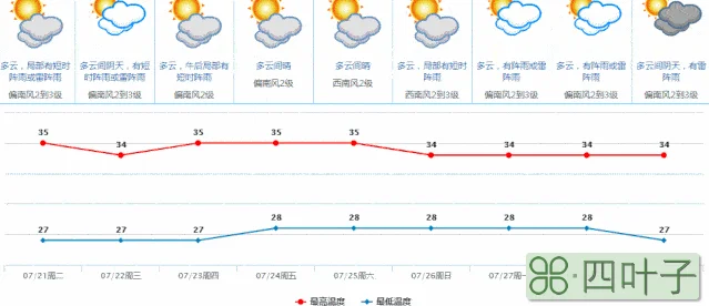 未来15天东莞天气惠州天气