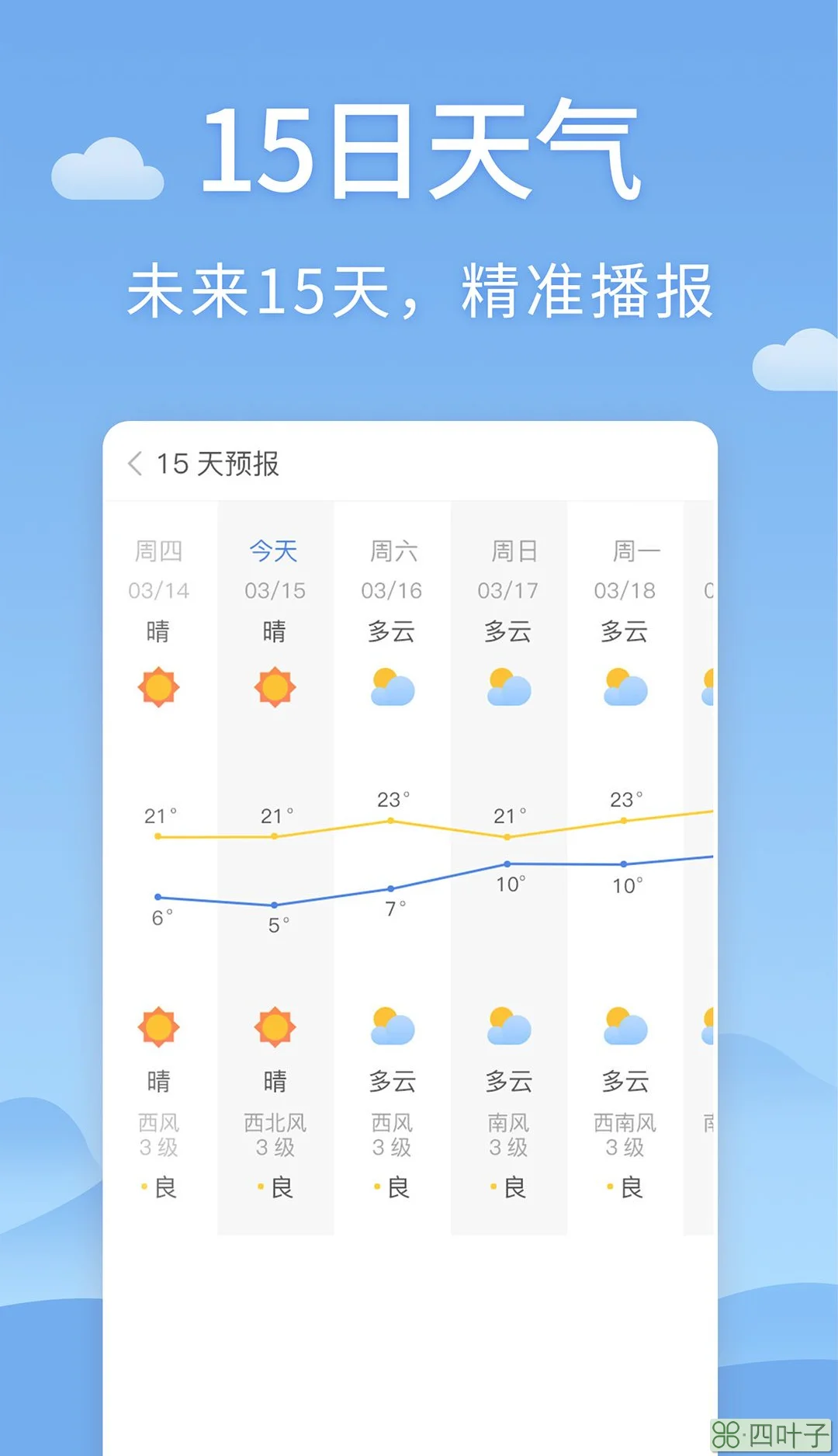 天气预报的软件哪个好天气预报30天查询