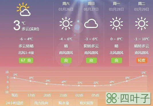 济南最近天气15天你敢邯郸天气预报