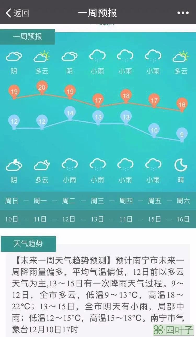 南宁未来7天天气预报玉林未来15天天气预报