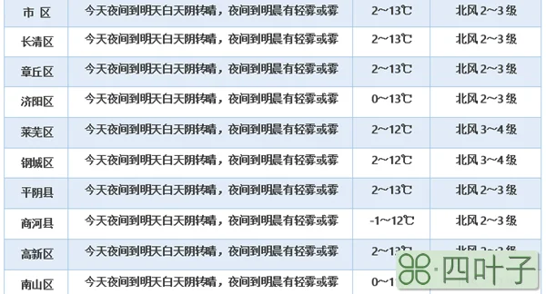 济南天气今天24小时预报济南天气预报24小时最新消息