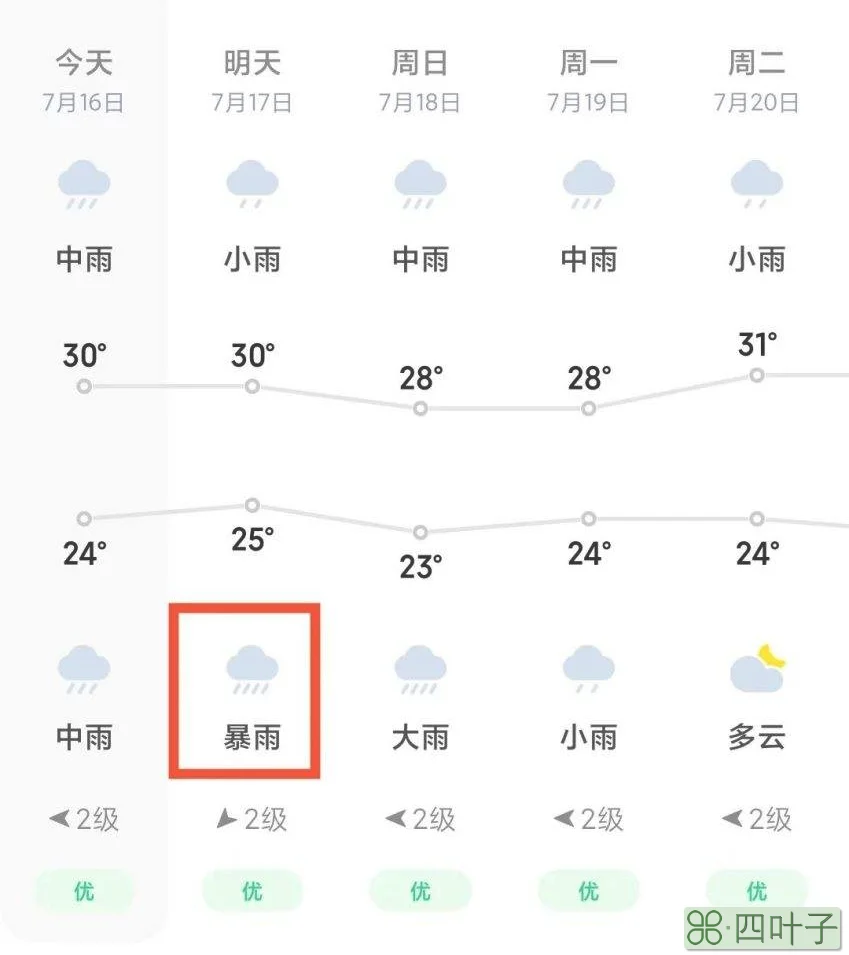 腾讯天气预报软件有哪些什么天气是腾讯的