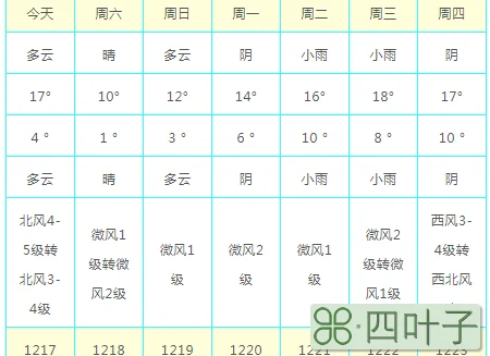 温州一周天气预报7天温州天气预报未来15天