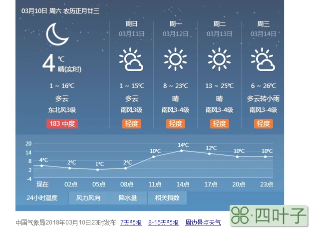 湖北近期天气预报七天湖北天气