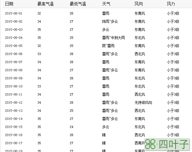 广州20201月份天气广州2020年一月份天气