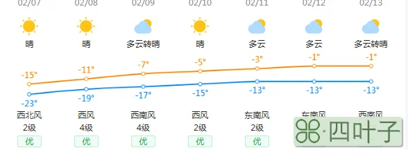 辽宁未来15天天气情况沈阳15日内天气预报