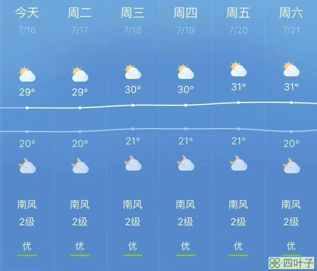 未来十天天气预报全国未来十天天气预报