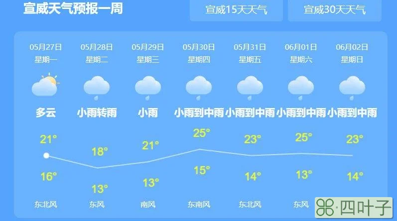 未来几天襄阳天气襄阳未来30天天气情况