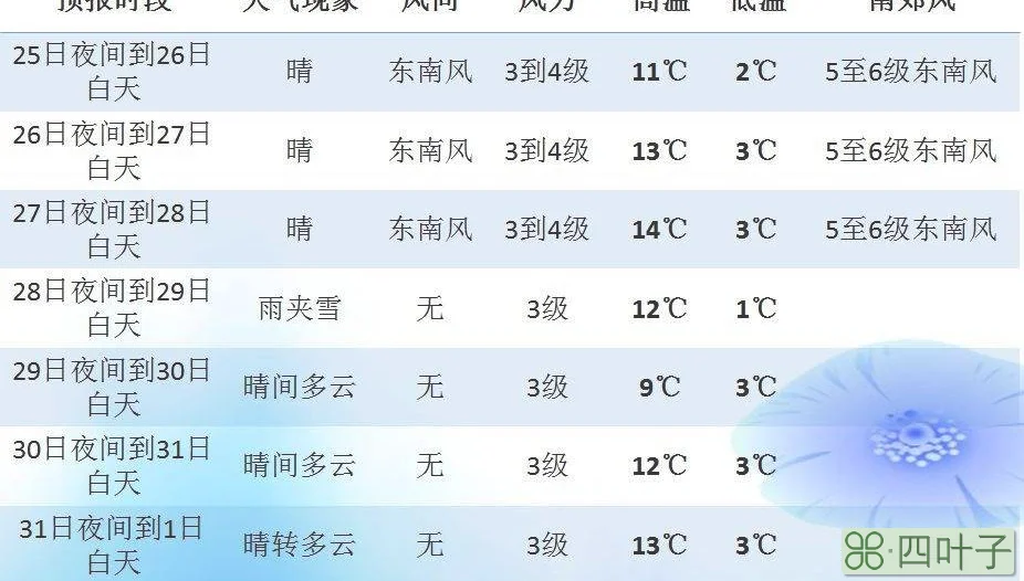 郑州未来15天天气发展趋势郑州10天内天气预报
