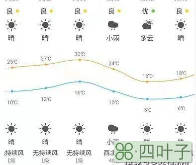 天气如何读清水拼音