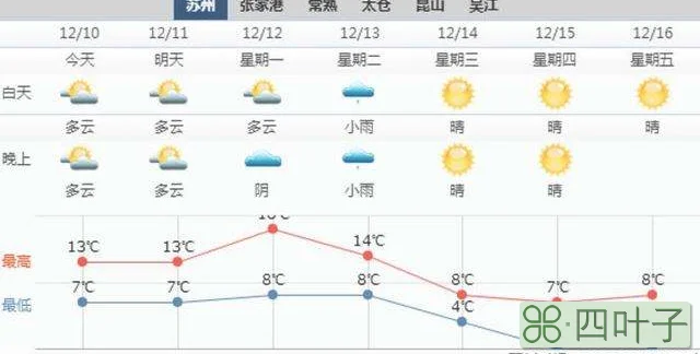 查看二月份天气1月天气预报30天