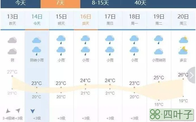 一般30天的天气预报准吗北京天气