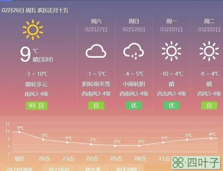 天气预报未来十二个月郑州末来30天天气预报