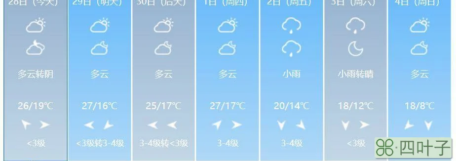 天津武清3月1号天气武清天气预报15天查询