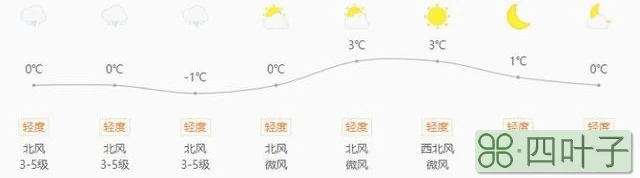 预测2022年天气情况2022年雨水预测性分析