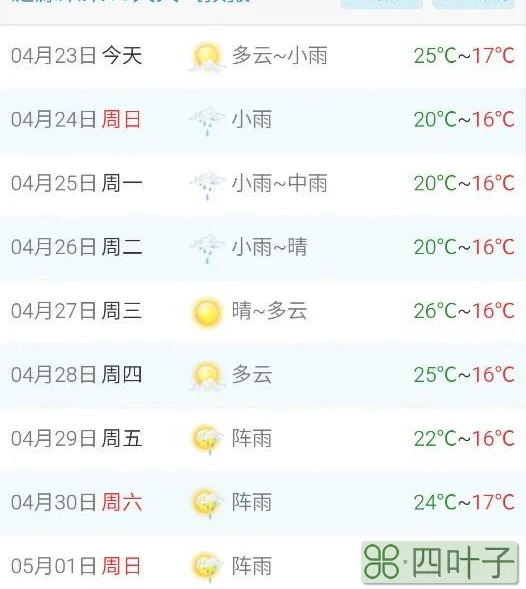 赣榆县天气预报十五天赣榆