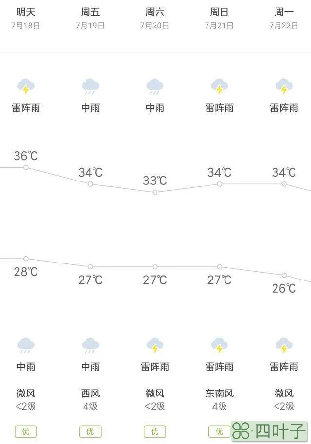 今天广州天气预报广州天气预报15天30天