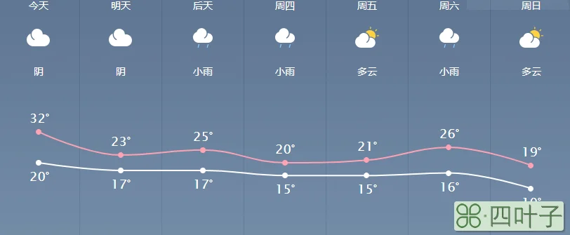 2021年10月份福建省天气101假期天气