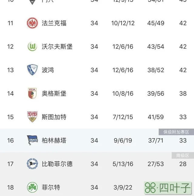 德甲最终积分榜：拜仁77分夺冠，多特、药厂、莱比锡分列2-4位