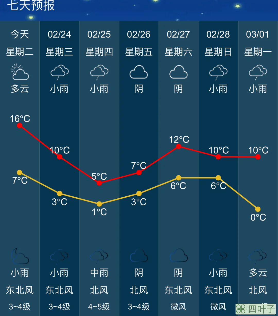 广州20201月份天气广州2020年一月份天气
