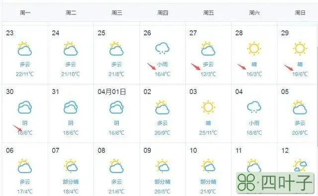 未来60天天气预报平凉静宁天气预报15天