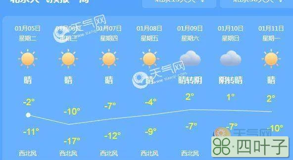 附近天气预报15天富锦天气预报40天