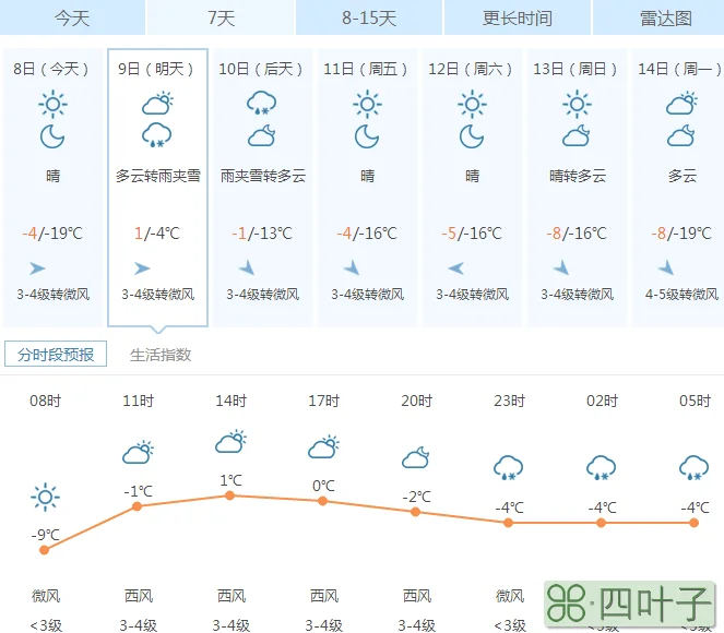 襄阳天气预报30天查询百度襄阳近15天天气预报