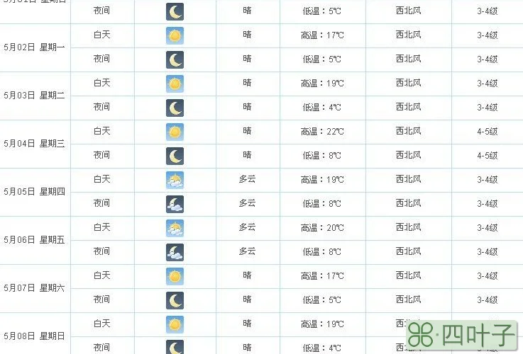 北京大兴天气预报15天30天北京大兴天气预报15天天气预报